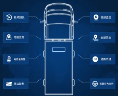 速云车联(汽车监控平台) 速云车联(汽车监控平台)