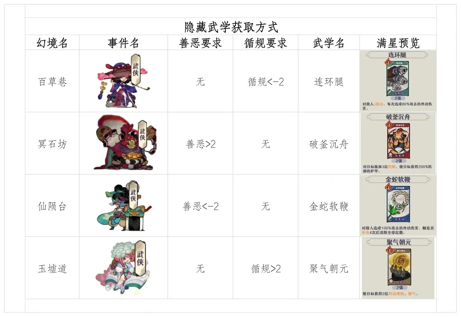 古今2风起蓬莱2025最新版本 古今2风起蓬莱2025最新版本