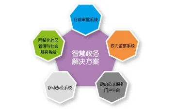 政务通2025最新版本 政务通2025最新版本