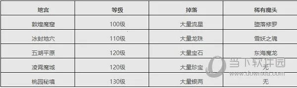 �ڴ����������ֻ���