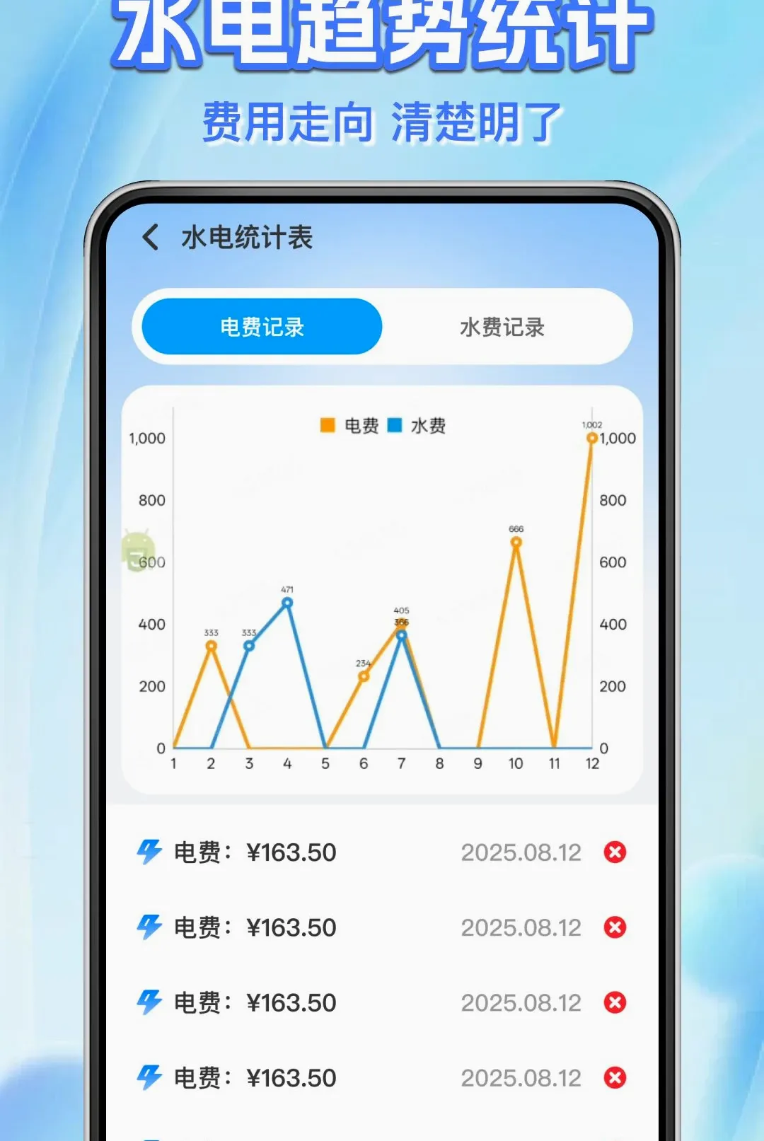ˮ����ü���ܼ�(����ʵ�ù���APP)