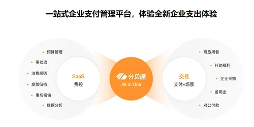 分贝通(企业消费软件) 分贝通(企业消费软件)