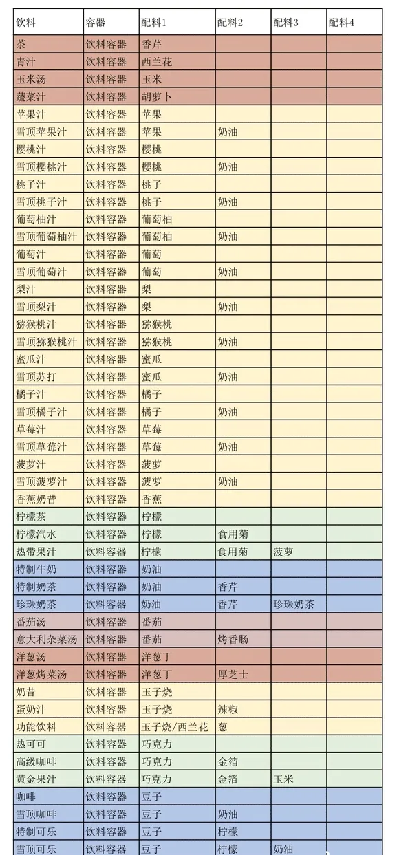 开罗创意汉堡店(汉堡经营游戏) 开罗创意汉堡店(汉堡经营游戏)