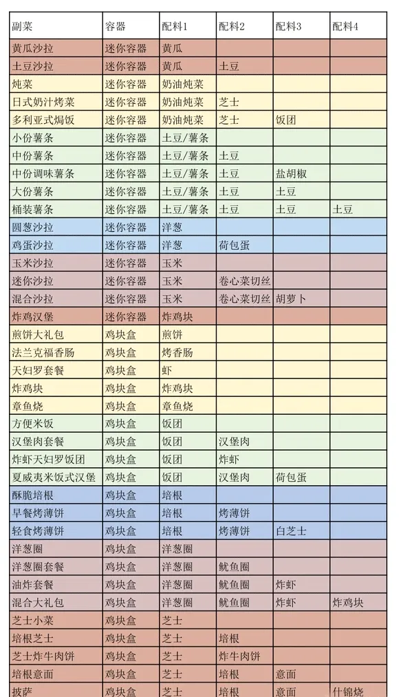 开罗创意汉堡店(汉堡经营游戏) 开罗创意汉堡店(汉堡经营游戏)